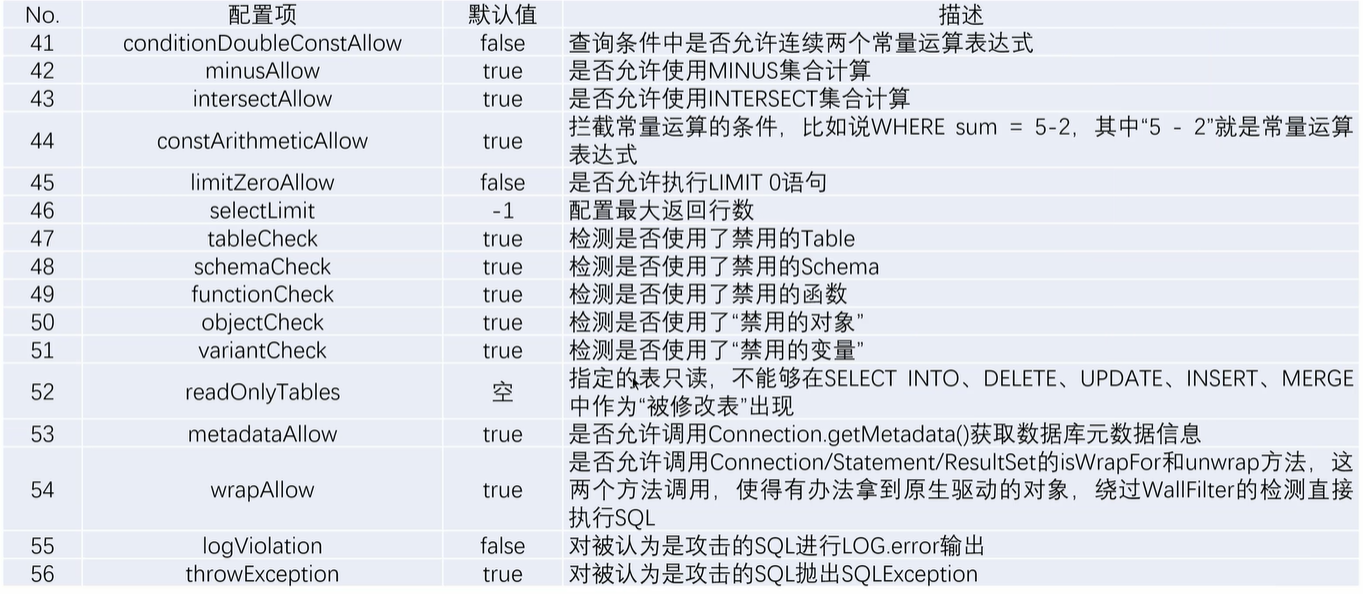 springboot3整合springbootmvc springboot3整合德鲁伊_spring_10