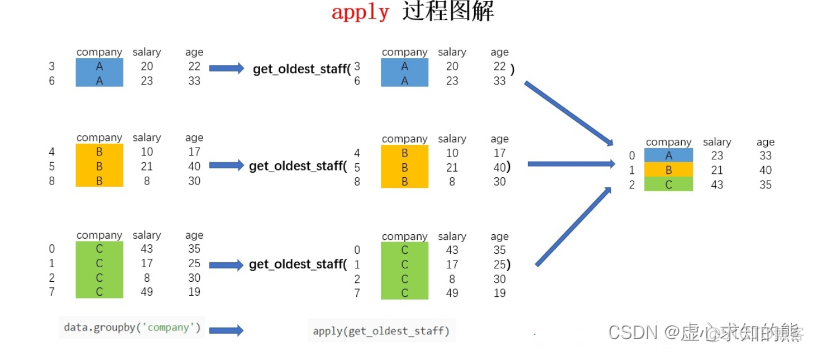 python 分组采样 python分组问题_python 分组采样_04