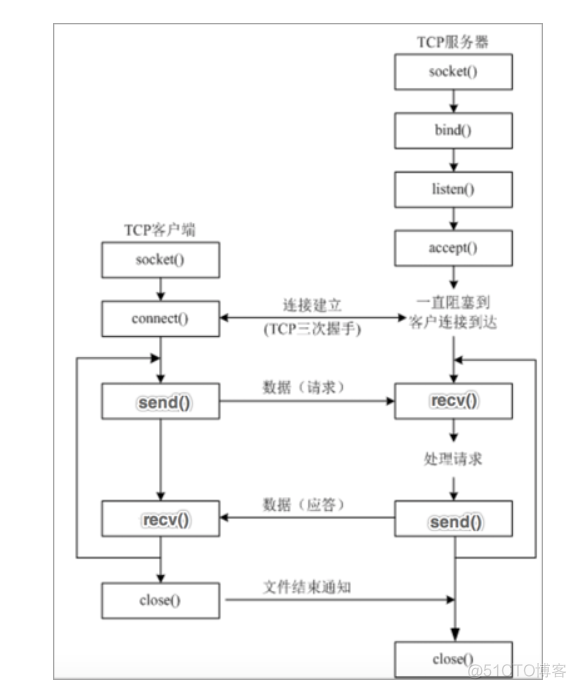 python 多进程读写文件lock python多进程读取大数据_套接字_02