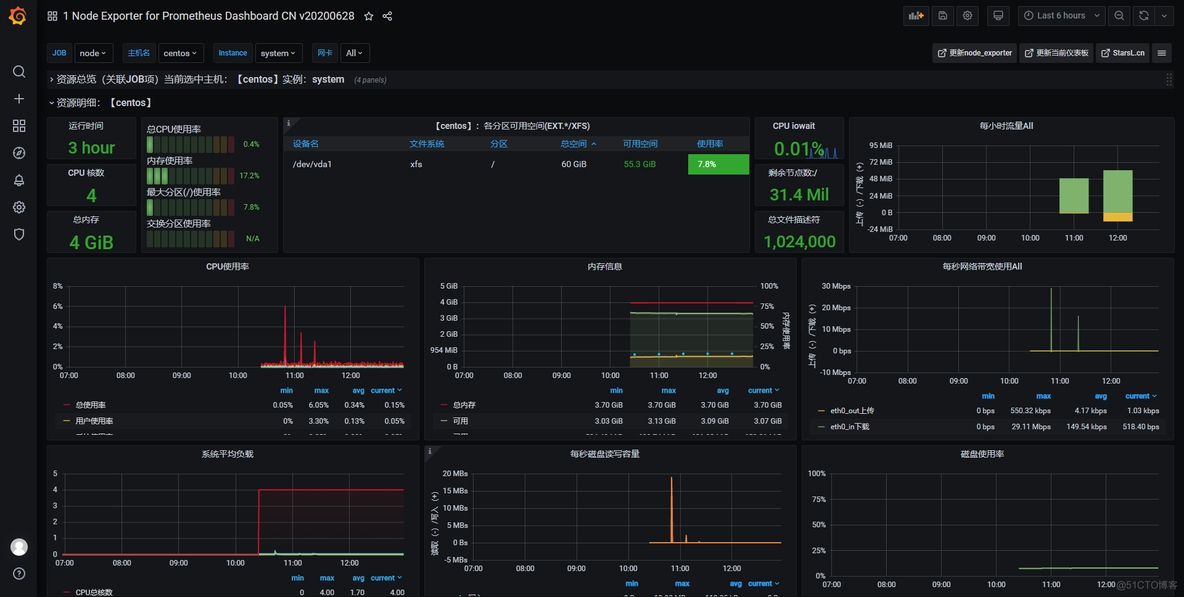 prometheus监控springboot项目 prometheus数据库监控_centos_06