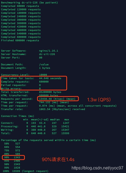 nginx 默认并发 nginx并发设置_系统配置