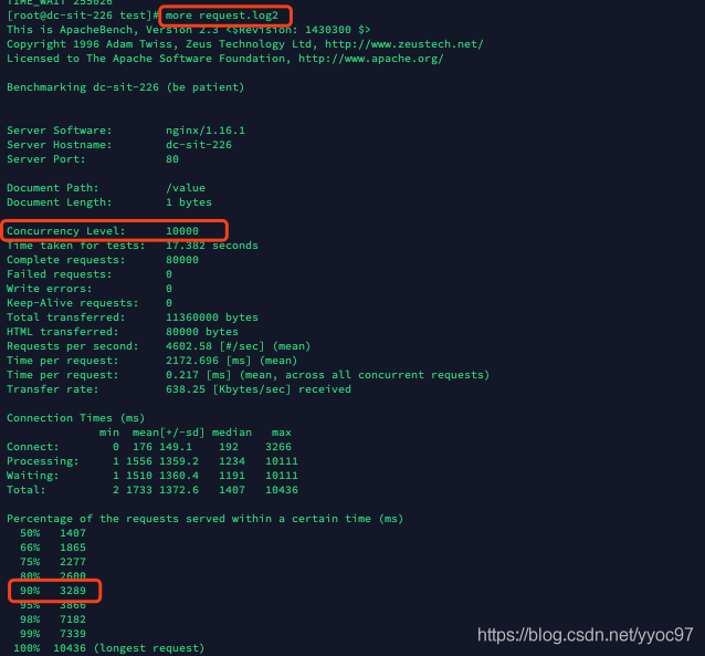 nginx 默认并发 nginx并发设置_nginx 默认并发_03