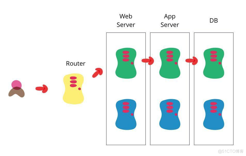 devops集成工具Jenkins devops与jenkins_git_14