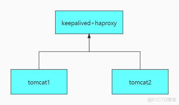 devops集成工具Jenkins devops与jenkins_git_15