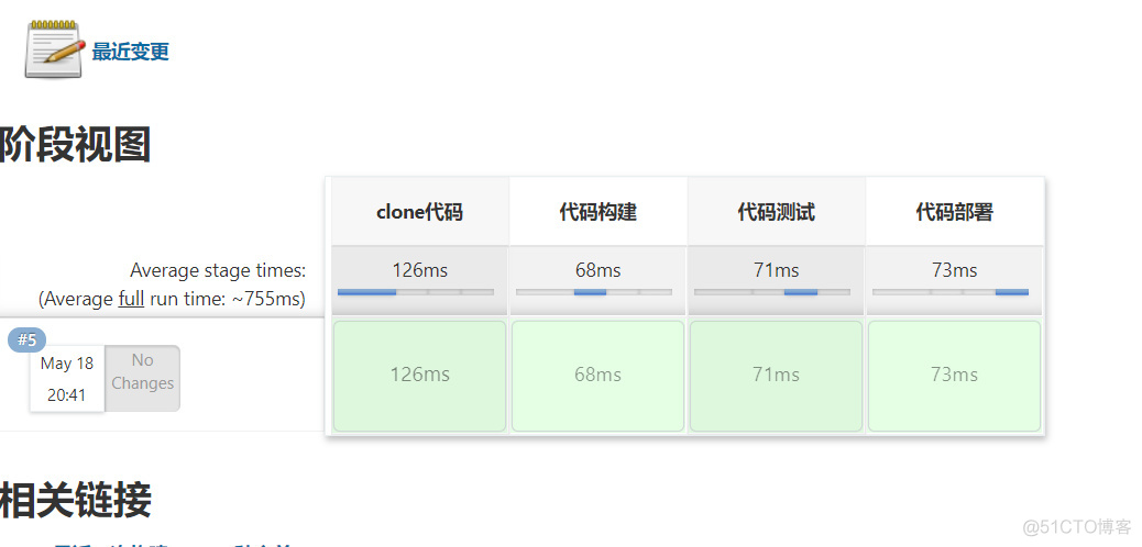 devops集成工具Jenkins devops与jenkins_git_43