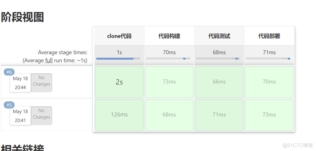 devops集成工具Jenkins devops与jenkins_版本控制系统_45