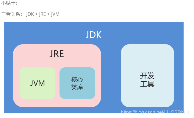 java中项目启动时执行 启动java是什么意思_Java