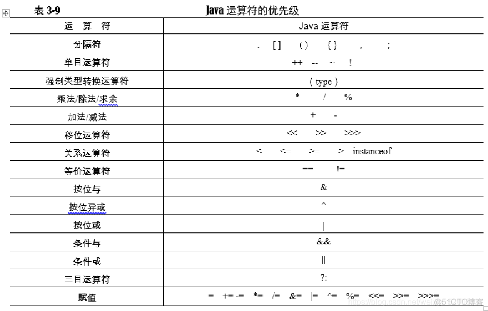 java 中定义一个常量类 java定义一个常量pi_java 中定义一个常量类_03