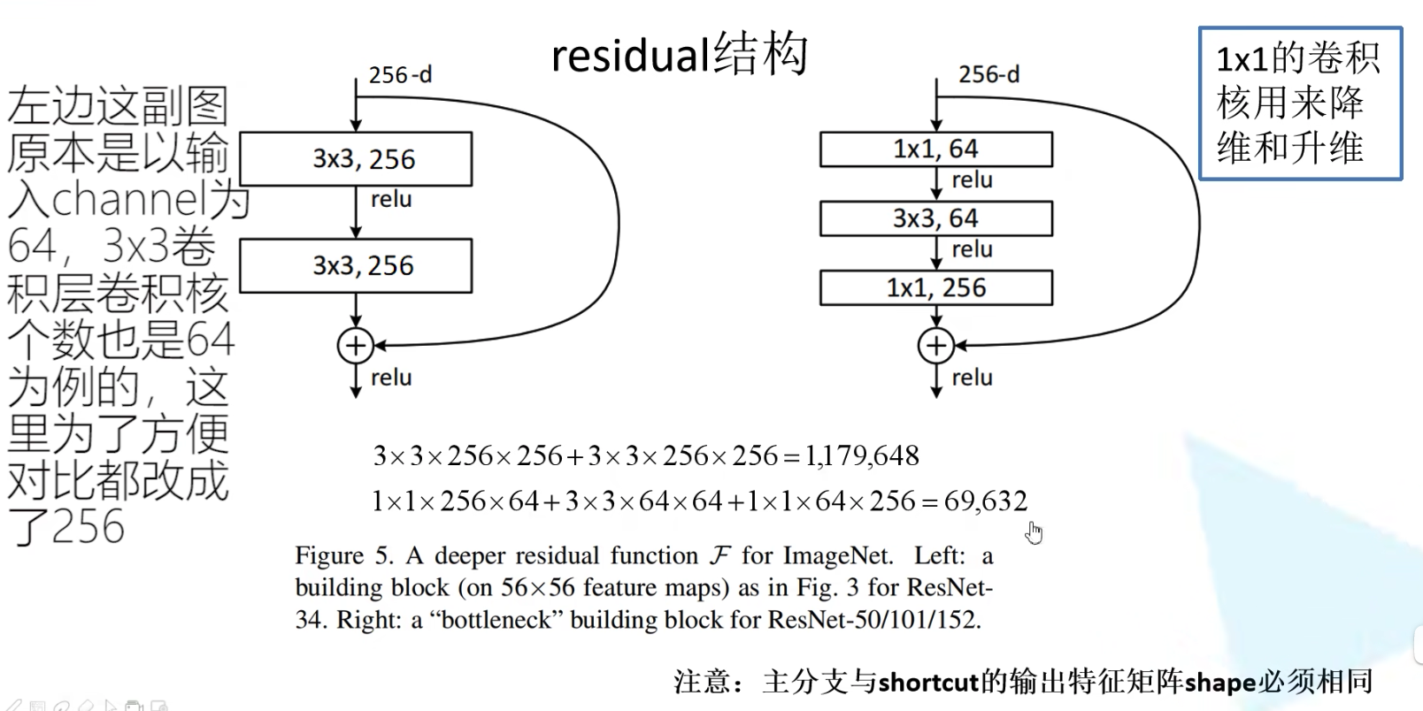 Resnet的特征层可视化 resnet讲解_迁移学习_03