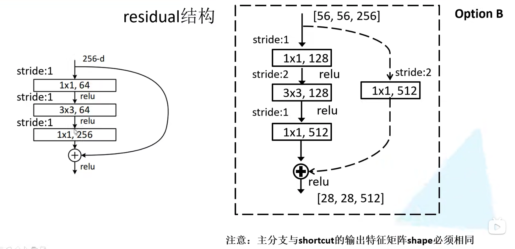 Resnet的特征层可视化 resnet讲解_迁移学习_05