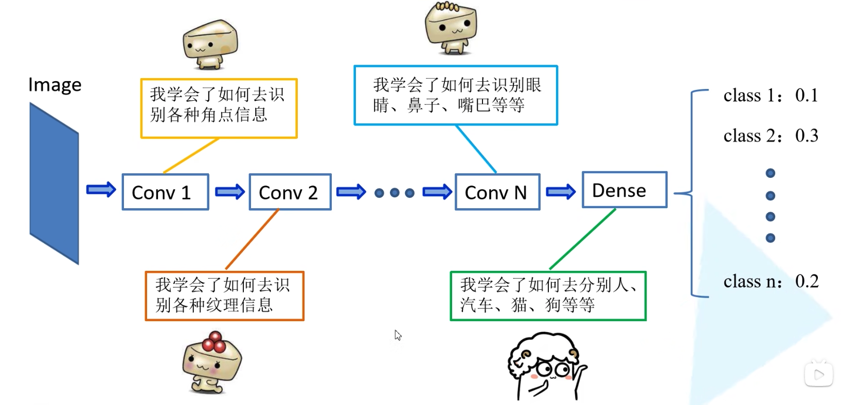 Resnet的特征层可视化 resnet讲解_深度学习_12