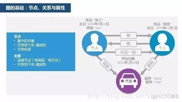 关系型数据库为什么存在io瓶颈 关系型数据库使用场景_数据库_05