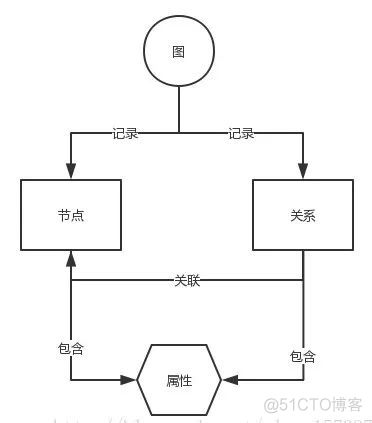 关系型数据库为什么存在io瓶颈 关系型数据库使用场景_关系型数据库_07