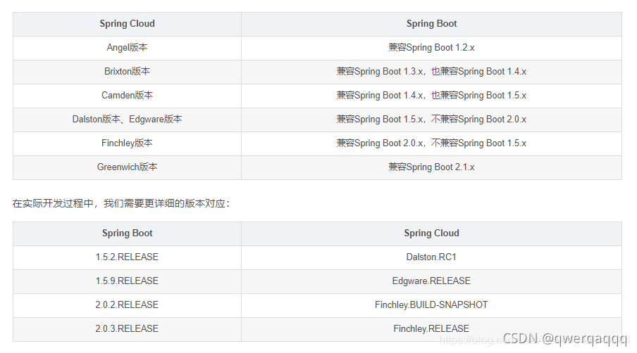 springcloud依赖springboot版本在哪里 springboot引入springcloud依赖_java