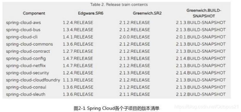 springcloud openfeign loadbalancer 策略配置 springcloud方案_版本号_02