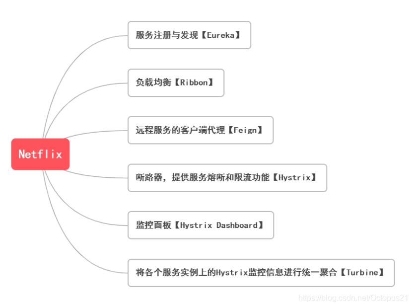 springcloud openfeign loadbalancer 策略配置 springcloud方案_版本号_04