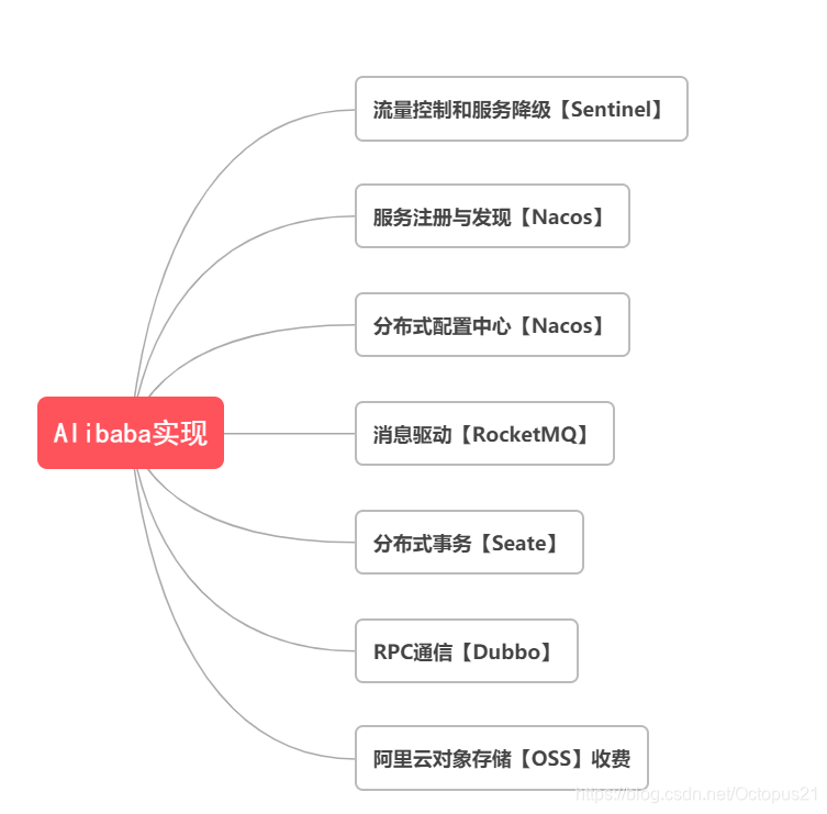 springcloud openfeign loadbalancer 策略配置 springcloud方案_版本号_06