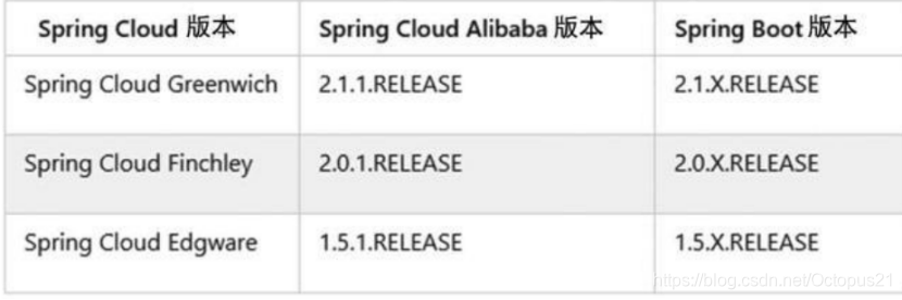 springcloud openfeign loadbalancer 策略配置 springcloud方案_微服务_08