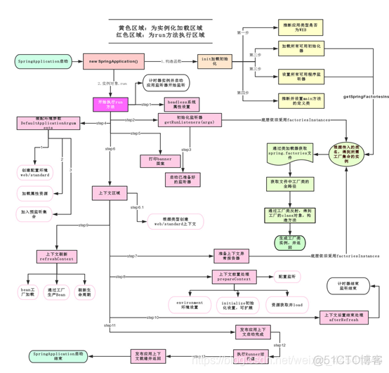 springboot 软件项目管理 springboot项目运行原理_springboot 软件项目管理_03