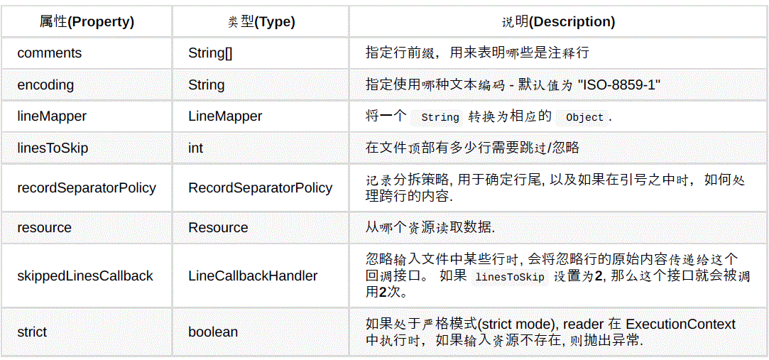 spring batch 周期作业 spring batch step_spring_02