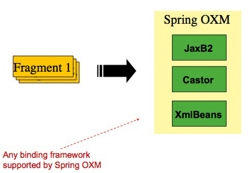 spring batch 周期作业 spring batch step_spring batch 周期作业_04