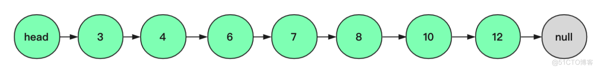 redis存大对象 map redis 对象存储_算法_10