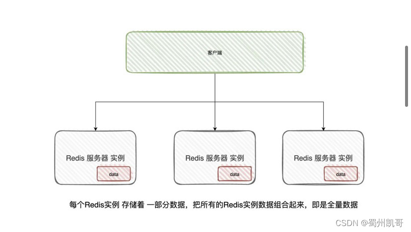 redission list分页 redis list 分片_redission list分页_02