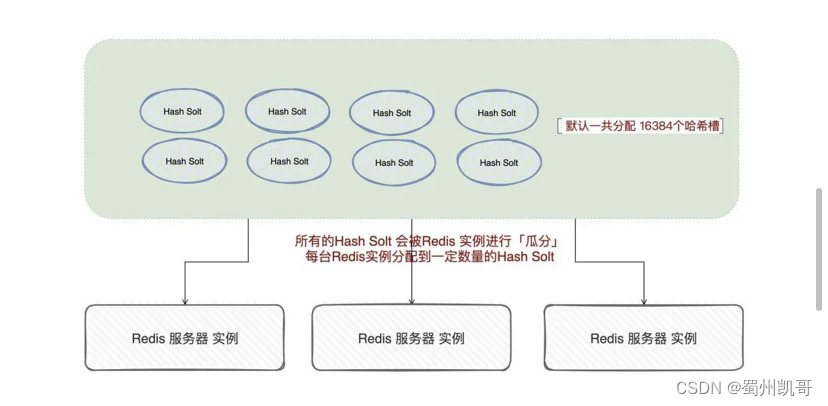 redission list分页 redis list 分片_经验分享_03