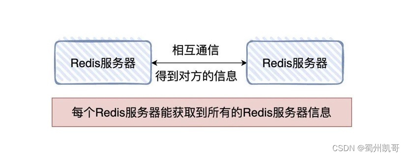 redission list分页 redis list 分片_redission list分页_04