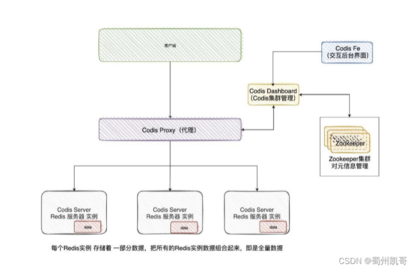 redission list分页 redis list 分片_经验分享_08