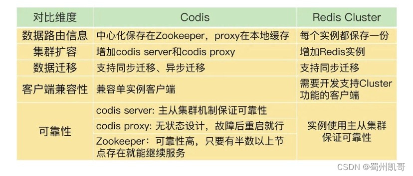 redission list分页 redis list 分片_面试_10