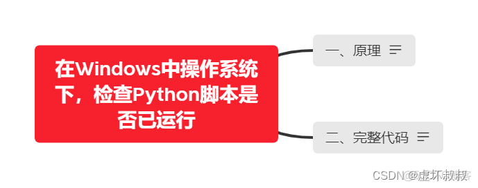 python判断程序是否在进程中 怎么判断python有没有在跑_python判断程序是否在进程中