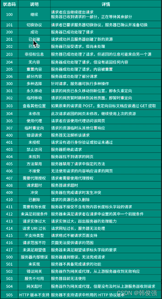 python 抓取的数据是乱码 用python抓取数据违法吗_爬虫