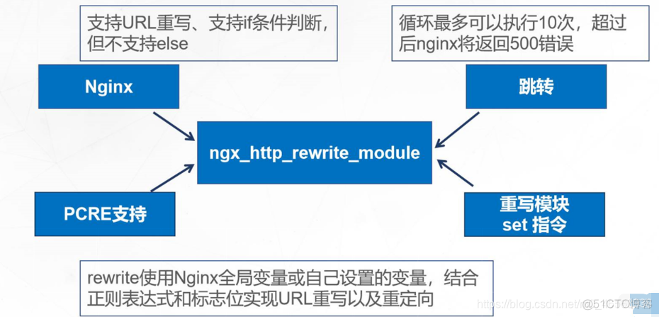 nginx 路径跳转不同端口 nginx地址跳转_nginx