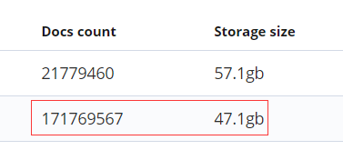 mysql 10亿 数据量 多大 10亿数据量的mysql_elasticsearch_02