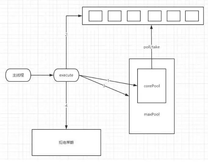 java多线程执行插入任务 java多线程执行顺序问题_优先级_04