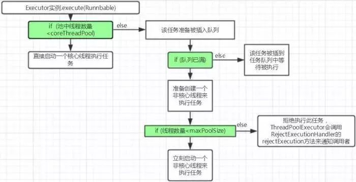 java多线程执行插入任务 java多线程执行顺序问题_java多线程执行插入任务_05