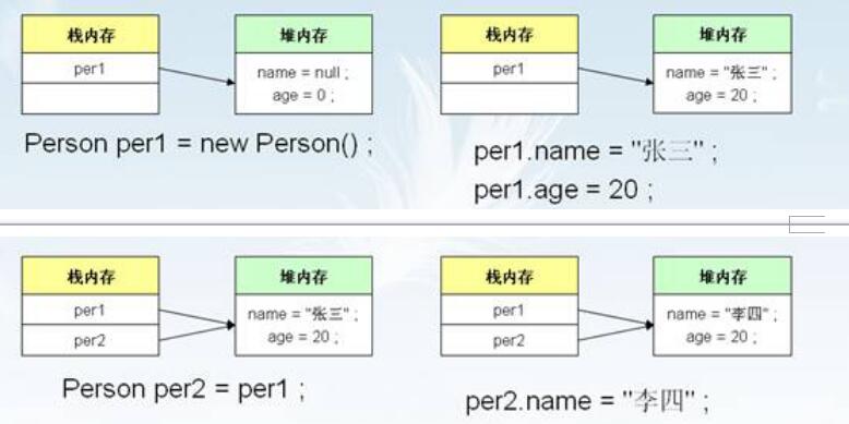 java对象命名方式 java中对象名的命名规则_java