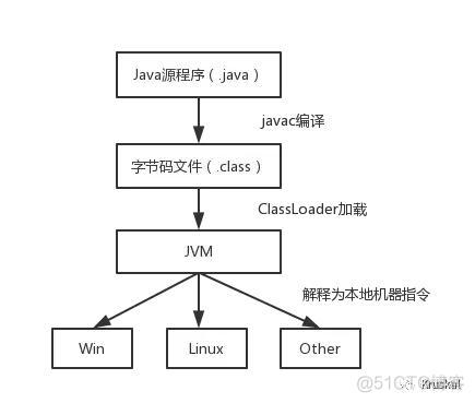 java 同路径同名类覆盖 java同名类加载_加载器