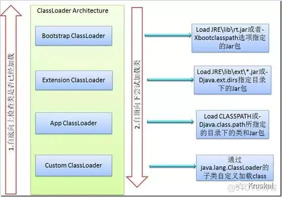 java 同路径同名类覆盖 java同名类加载_加载器_03