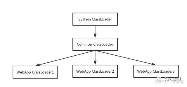 java 同路径同名类覆盖 java同名类加载_类加载器_12