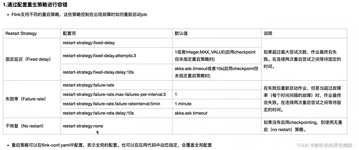 flink checkpoint 只能恢复mapstate的数据 flink的checkpoint机制与恢复_hdfs