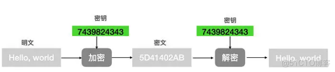 Android stdio 签名 android 签字_移动开发_02