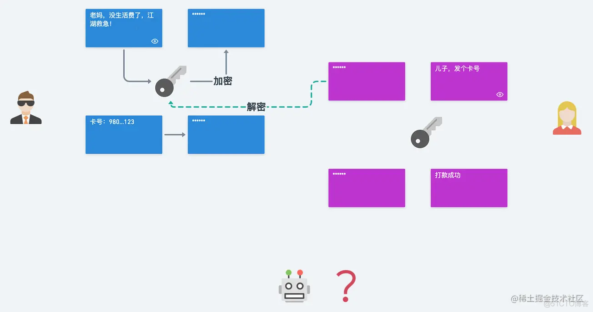 Android stdio 签名 android 签字_经验分享_06