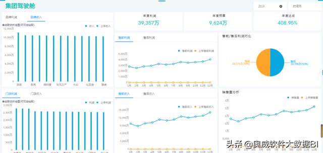 分级授权 java 分级授权标准_数据