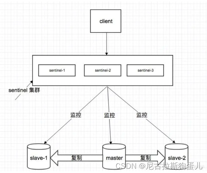 redis java 先进先出 java redis排行榜实时更新_redis