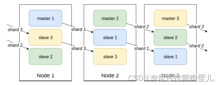 redis java 先进先出 java redis排行榜实时更新_redis java 先进先出_02