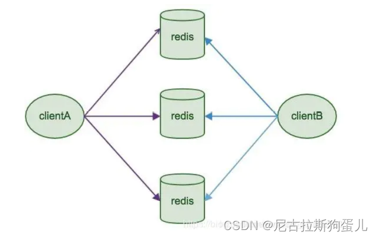 redis java 先进先出 java redis排行榜实时更新_java_03