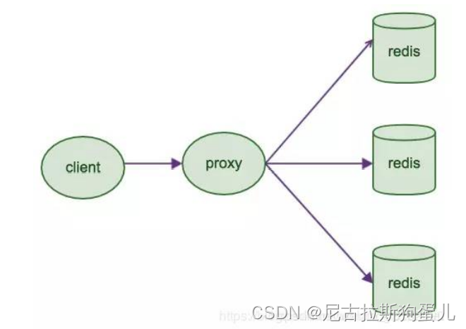 redis java 先进先出 java redis排行榜实时更新_redis java 先进先出_04