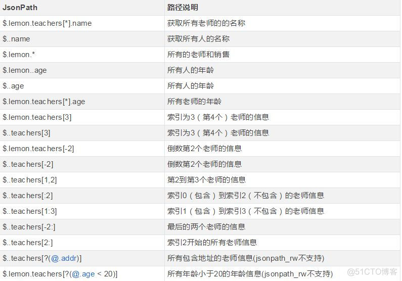 presto提取json json提取器提取多个变量_JSON_08